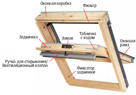 ����� ����������� ���� VELUX. ����� 1