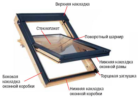 ����� ����������� ���� VELUX. ����� 2